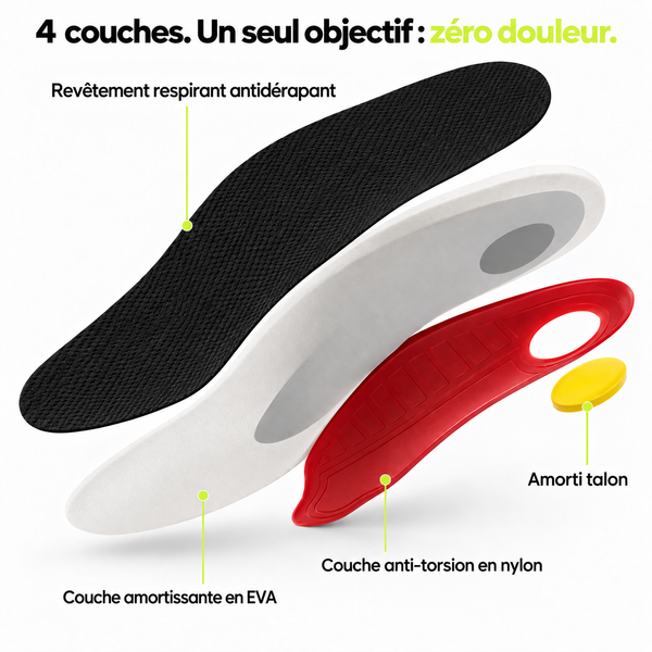 LockieFlex™ – Semelles de soutien pour un confort du matin au soir